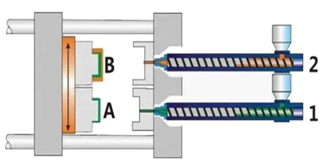 Two-Shot, Multi-Shot Molding with Overmolding for Plastic Parts1