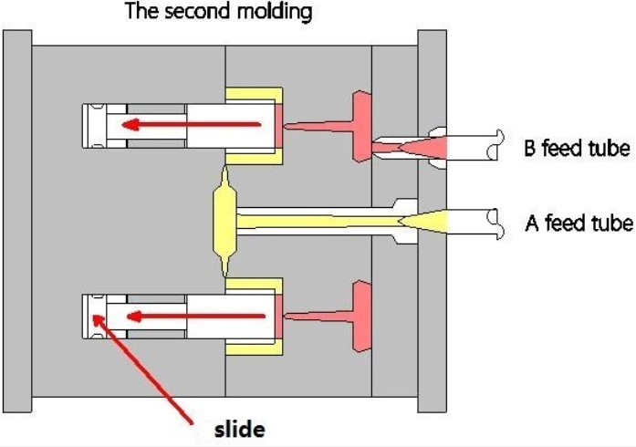 Two-Shot, Multi-Shot Molding with Overmolding for Plastic Parts1