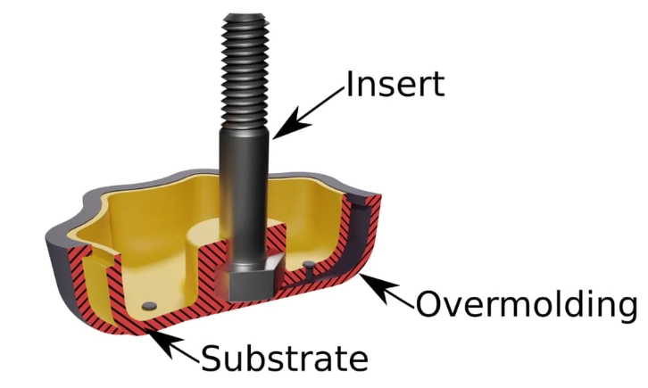 Two-Shot, Multi-Shot Molding with Overmolding for Plastic Parts1