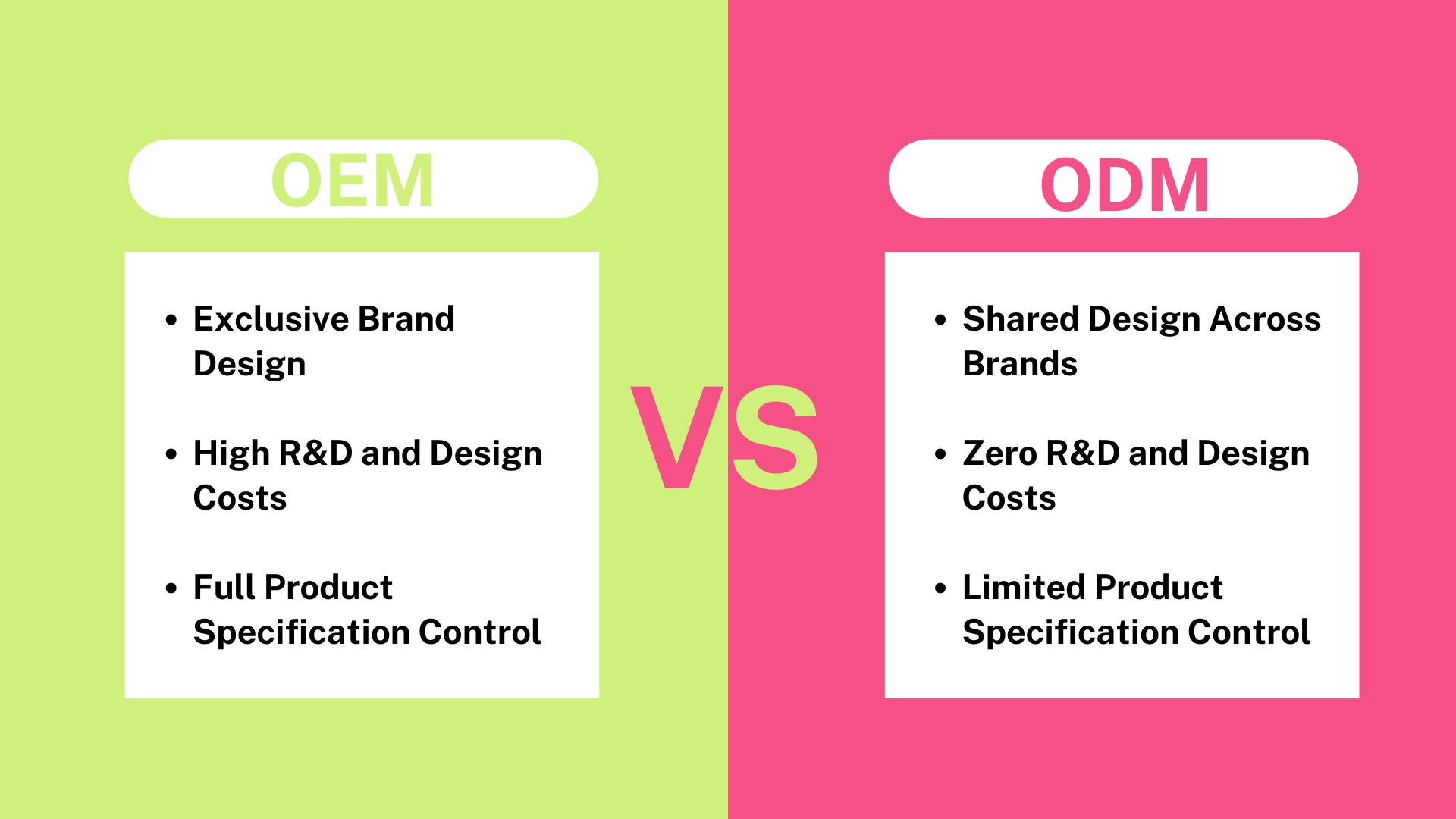 ODM vs OEM